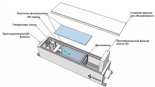 Озонатор-рециркулятор Эконау ОЗ-А50(Ф1200)